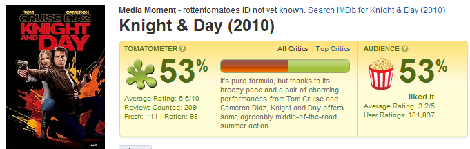 Unknown Rotten Tomatoes browser extension example